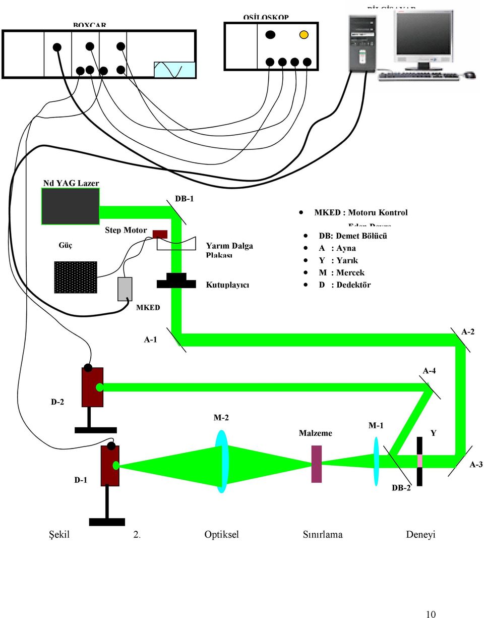 Bölücü A : Ayna Y : Yarık M : Mercek D : Dedektör MKED A-1 A-2 A-4