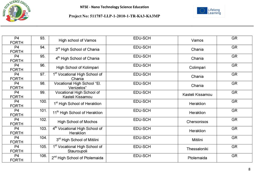 High of Mochos 103. 4 th Vocational High of 104. 3 rd High of Mitilini 105.