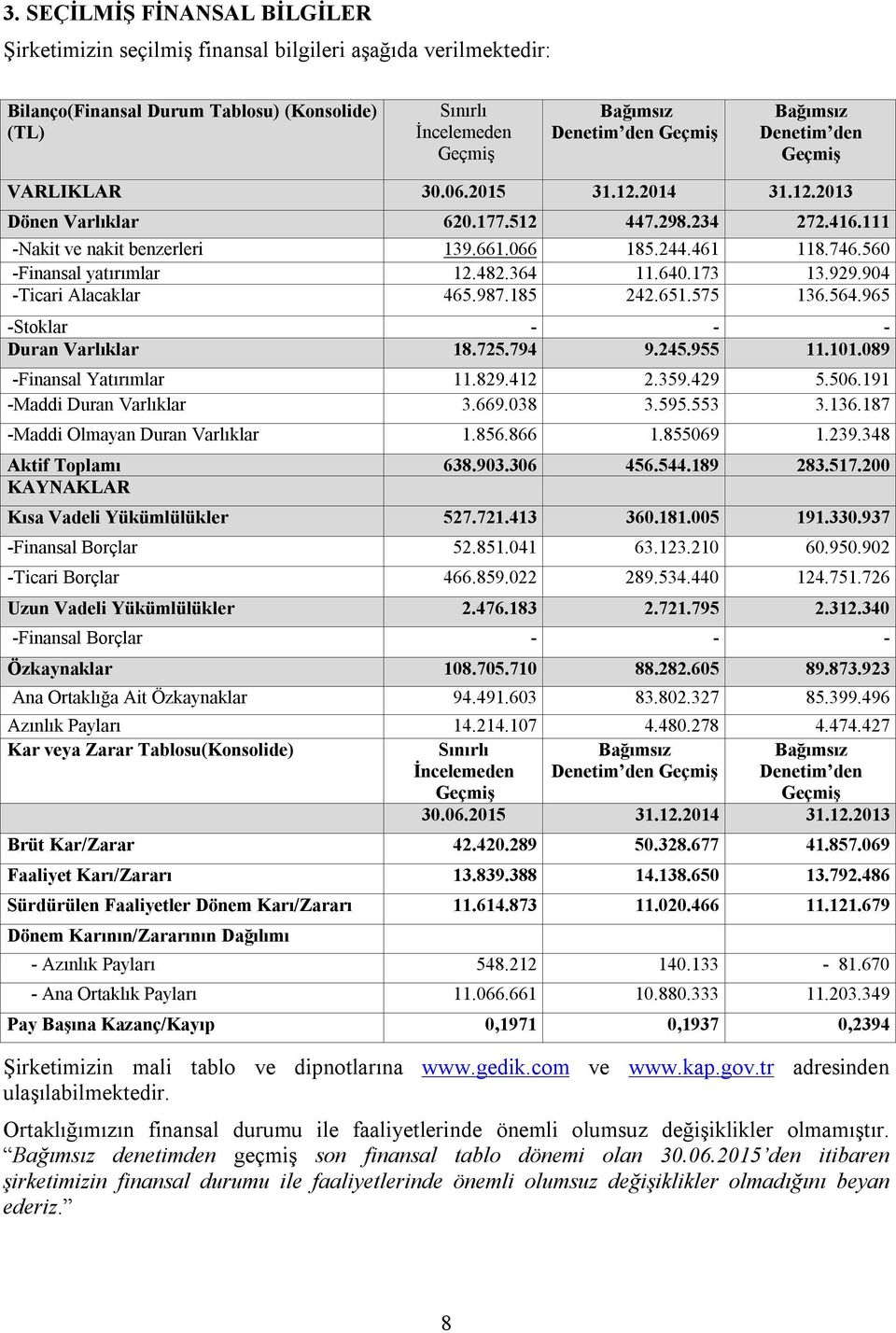 560 -Finansal yatırımlar 12.482.364 11.640.173 13.929.904 -Ticari Alacaklar 465.987.185 242.651.575 136.564.965 -Stoklar - - - Duran Varlıklar 18.725.794 9.245.955 11.101.089 -Finansal Yatırımlar 11.