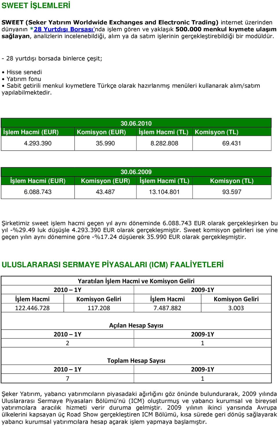 - 28 yurtdışı borsada binlerce çeşit; Hisse senedi Yatırım fonu Sabit getirili menkul kıymetlere Türkçe olarak hazırlanmış menüleri kullanarak alım/satım yapılabilmektedir. 30.06.