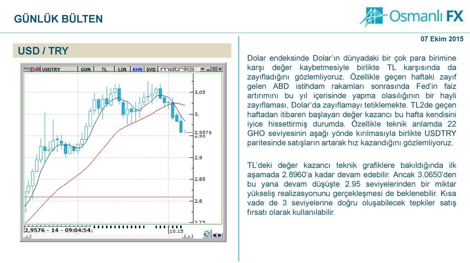 TL2de geçen haftadan itibaren başlayan değer kazancı bu hafta kendisini iyice hissettirmiş durumda.