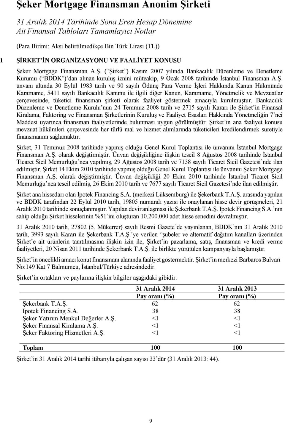 ker Mortgage Finansman A.Ş.