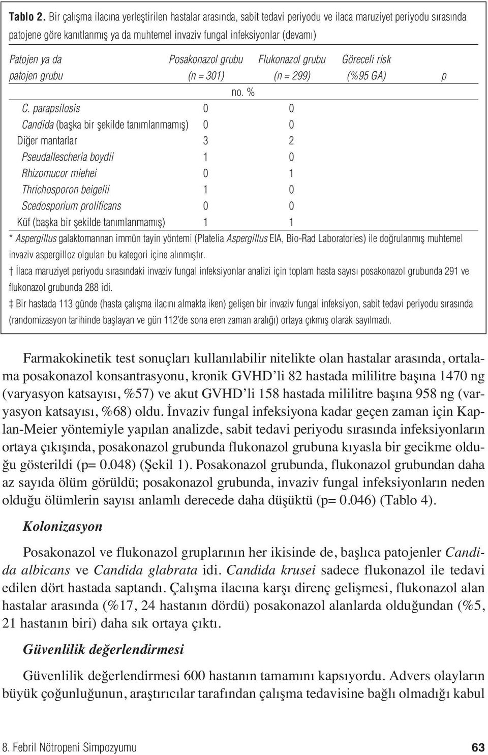 Patojen ya da Posakonazol grubu Flukonazol grubu Göreceli risk patojen grubu (n = 301) (n = 299) (%95 GA) p no. % C.