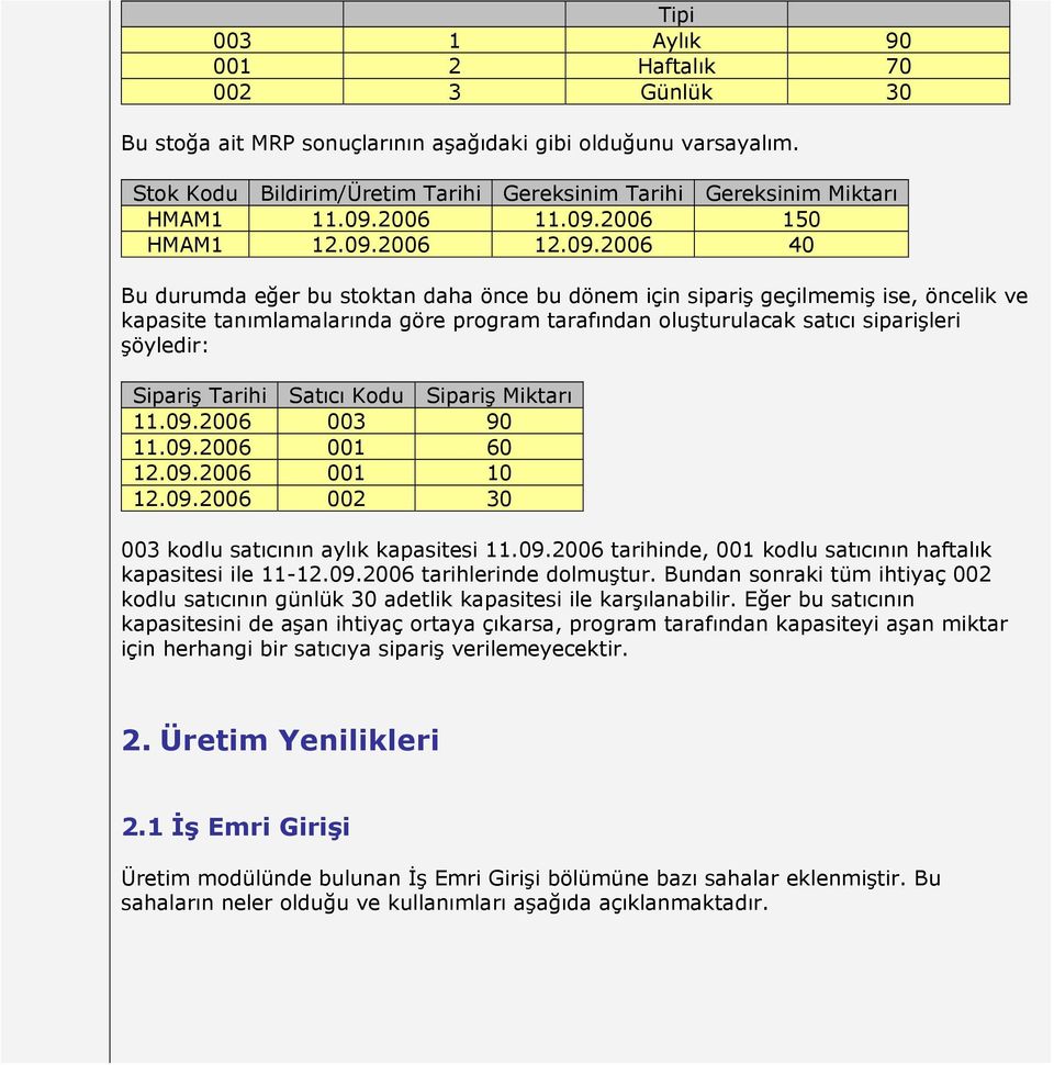 oluşturulacak satıcı siparişleri şöyledir: Sipariş Tarihi Satıcı Kodu Sipariş Miktarı 11.09.2006 003 90 11.09.2006 001 60 12.09.2006 001 10 12.09.2006 002 30 003 kodlu satıcının aylık kapasitesi 11.