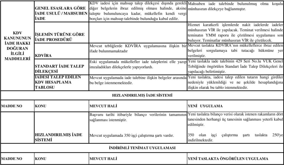 bağlanmıştır. talepte bulunuluncaya kadar, mükellefin kendi vergi borçları için mahsup talebinde bulunduğu kabul edilir.