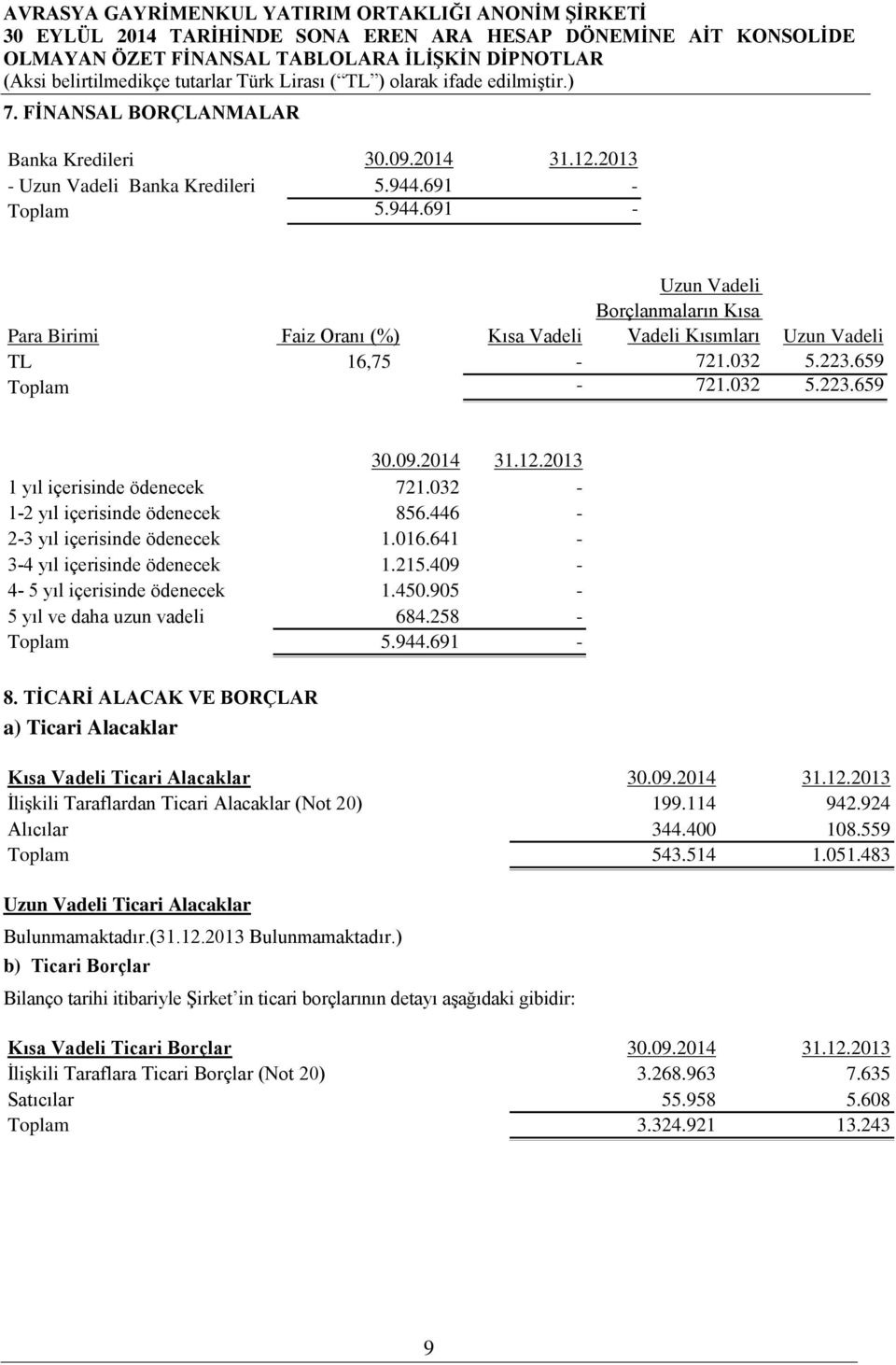 2013 1 yıl içerisinde ödenecek 721.032-1-2 yıl içerisinde ödenecek 856.446-2-3 yıl içerisinde ödenecek 1.016.641-3-4 yıl içerisinde ödenecek 1.215.409-4- 5 yıl içerisinde ödenecek 1.450.