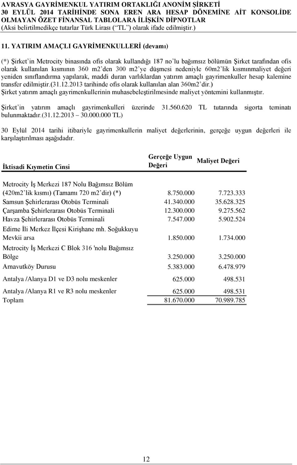 2013 tarihinde ofis olarak kullanılan alan 360m2 dir.) Şirket yatırım amaçlı gayrimenkullerinin muhasebeleştirilmesinde maliyet yöntemini kullanmıştır.