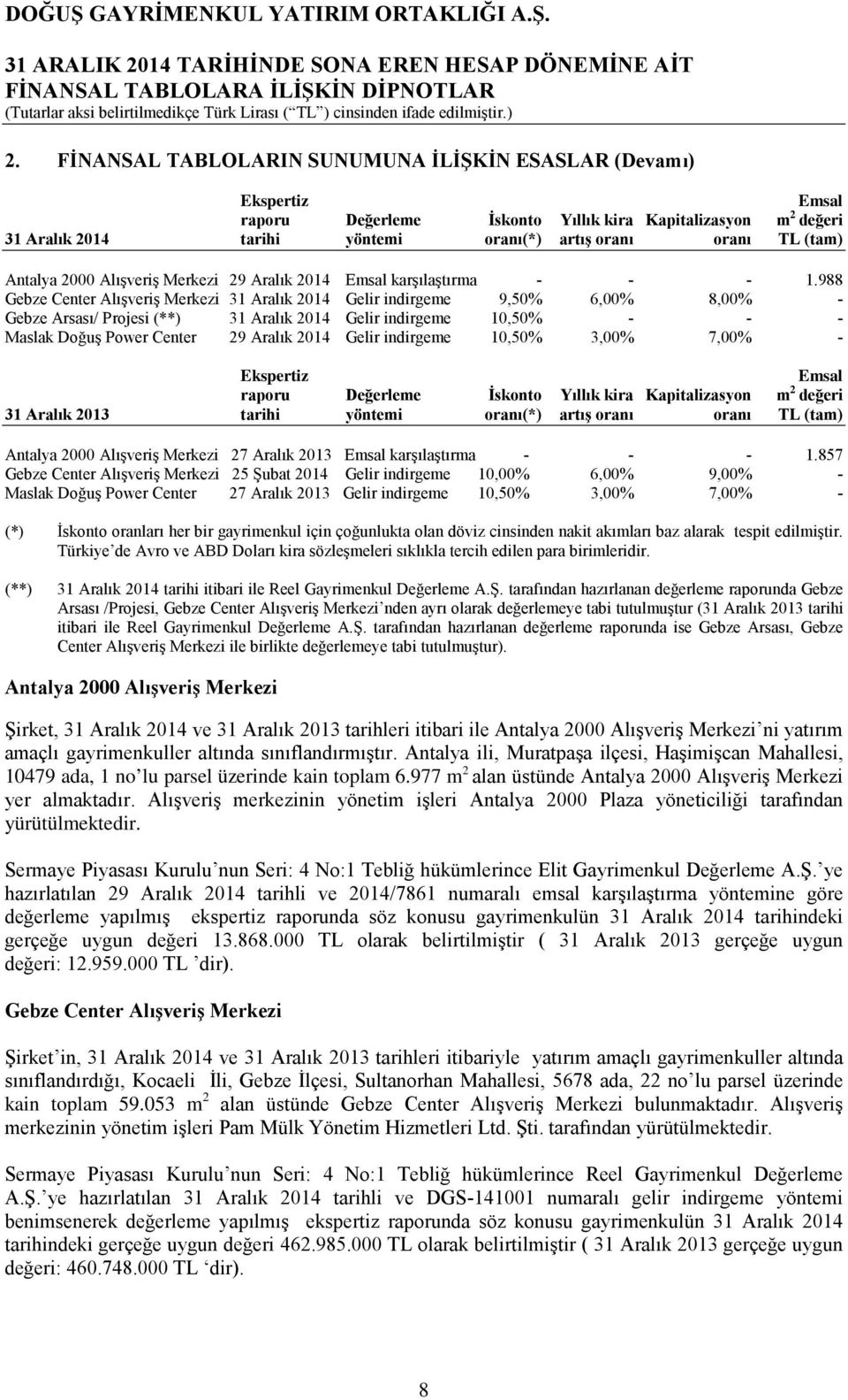 988 Gebze Center Alışveriş Merkezi 31 Aralık 2014 Gelir indirgeme 9,50% 6,00% 8,00% - Gebze Arsası/ Projesi (**) 31 Aralık 2014 Gelir indirgeme 10,50% - - - Maslak Doğuş Power Center 29 Aralık 2014