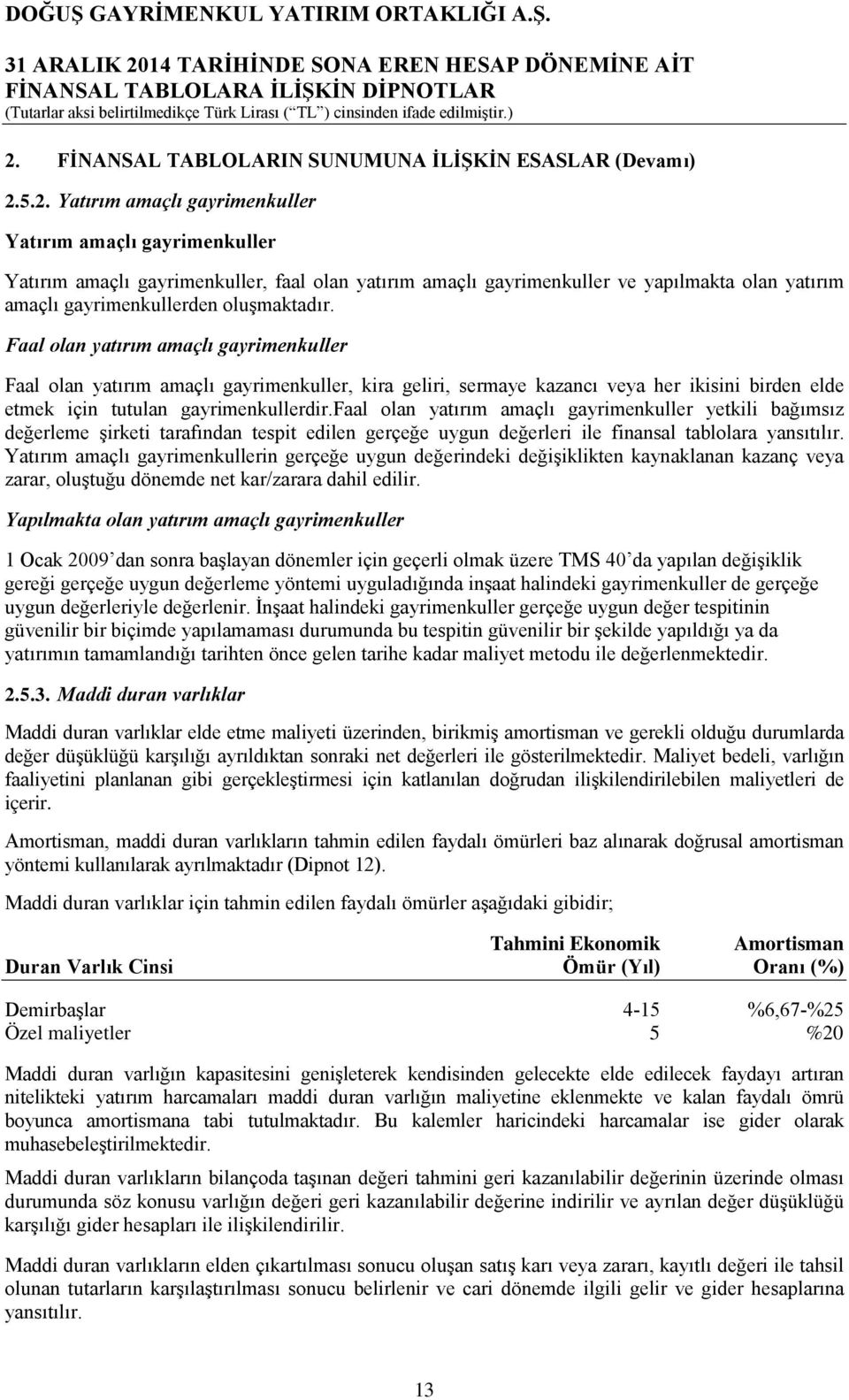 faal olan yatırım amaçlı gayrimenkuller yetkili bağımsız değerleme şirketi tarafından tespit edilen gerçeğe uygun değerleri ile finansal tablolara yansıtılır.