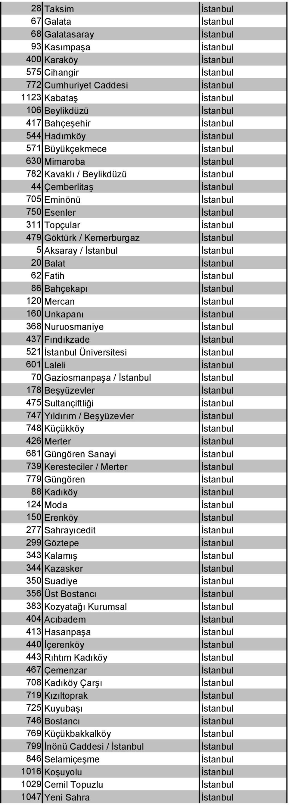 İstanbul 311 Topçular İstanbul 479 Göktürk / Kemerburgaz İstanbul 5 Aksaray / İstanbul İstanbul 20 Balat İstanbul 62 Fatih İstanbul 86 Bahçekapı İstanbul 120 Mercan İstanbul 160 Unkapanı İstanbul 368