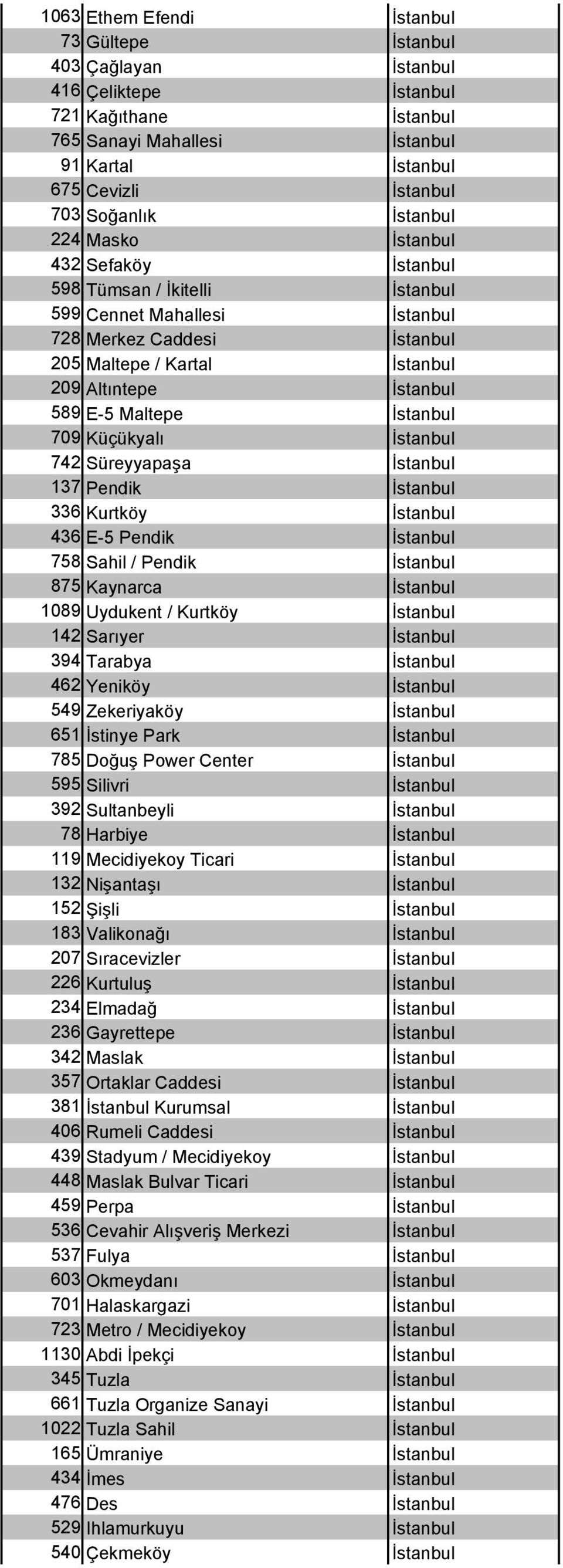 Maltepe İstanbul 709 Küçükyalı İstanbul 742 Süreyyapaşa İstanbul 137 Pendik İstanbul 336 Kurtköy İstanbul 436 E-5 Pendik İstanbul 758 Sahil / Pendik İstanbul 875 Kaynarca İstanbul 1089 Uydukent /