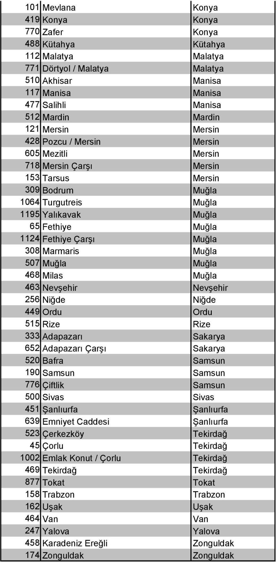 Muğla 308 Marmaris Muğla 507 Muğla Muğla 468 Milas Muğla 463 Nevşehir Nevşehir 256 Niğde Niğde 449 Ordu Ordu 515 Rize Rize 333 Adapazarı Sakarya 652 Adapazarı Çarşı Sakarya 520 Bafra Samsun 190