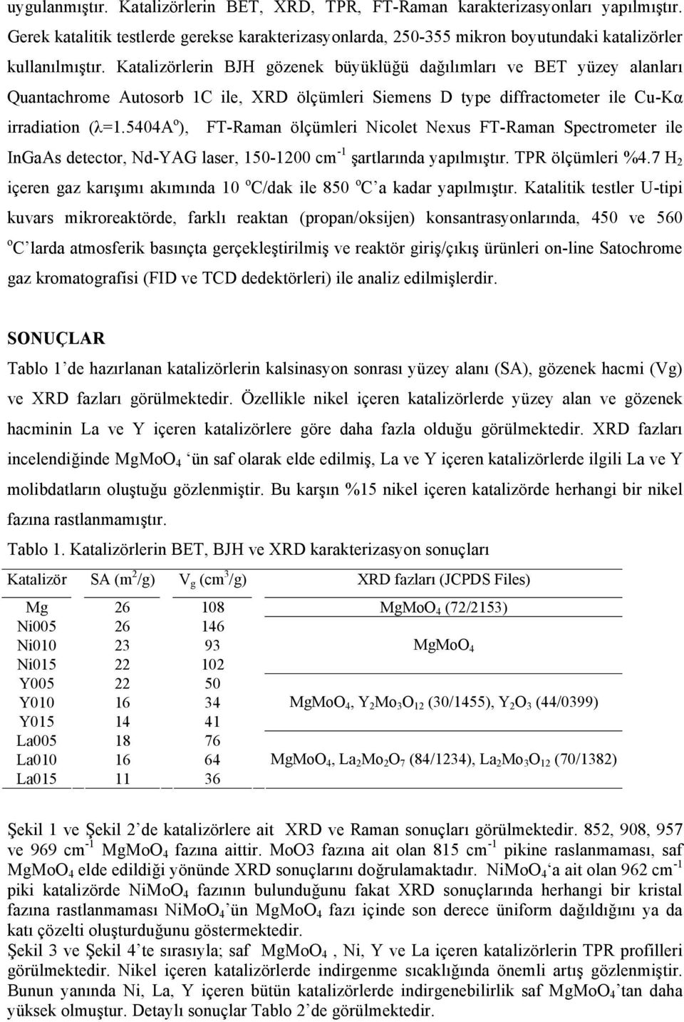 544a o ), FT-Raman ölçümleri Nicolet Nexus FT-Raman Spectrometer ile InGaAs detector, Nd-YAG laser, 15-1 cm -1 şartlarında yapılmıştır. TPR ölçümleri %4.