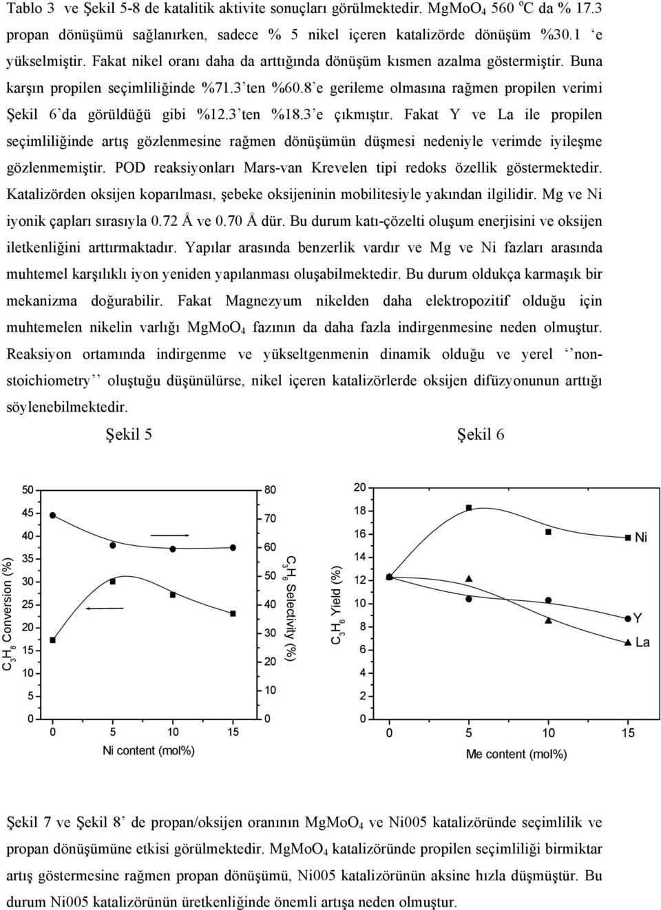 3 ten %18.3 e çıkmıştır. Fakat Y ve La ile propilen seçimliliğinde artış gözlenmesine rağmen dönüşümün düşmesi nedeniyle verimde iyileşme gözlenmemiştir.