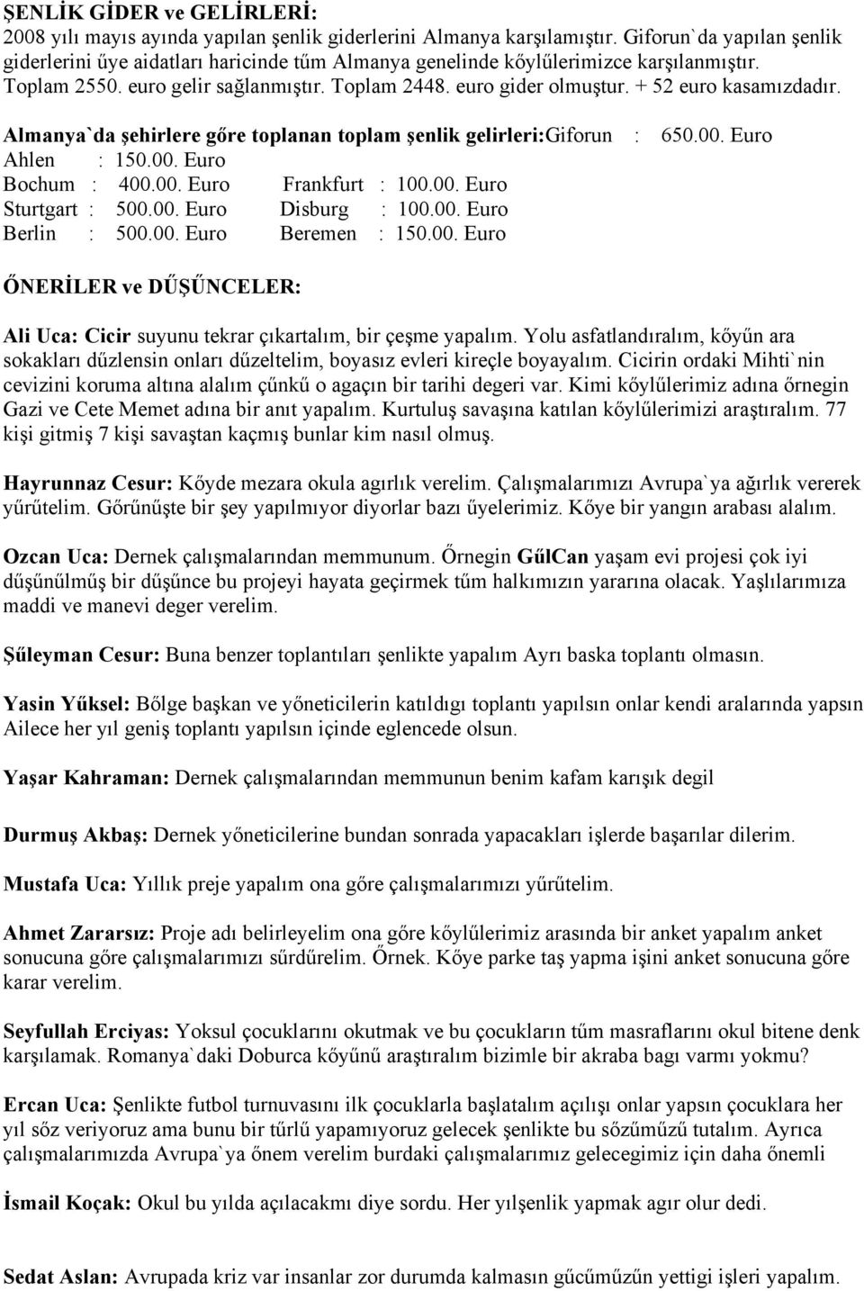 + 52 euro kasamızdadır. Almanya`da şehirlere gőre toplanan toplam şenlik gelirleri:giforun : 650.00. Euro Ahlen : 150.00. Euro Bochum : 400.00. Euro Frankfurt : 100.00. Euro Sturtgart : 500.00. Euro Disburg : 100.