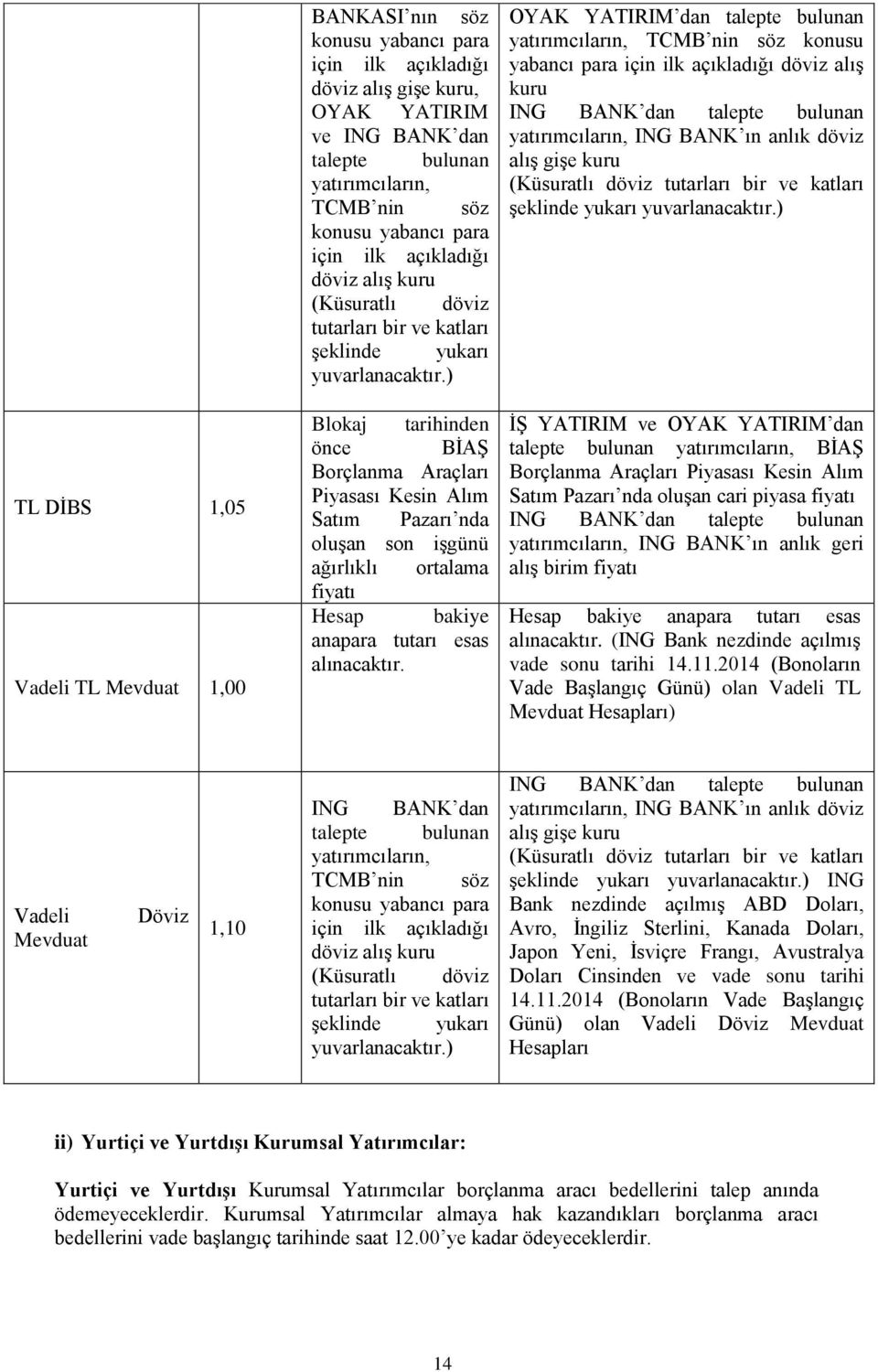 ) Blokaj tarihinden önce BİAŞ Borçlanma Araçları Piyasası Kesin Alım Satım Pazarı nda oluşan son işgünü ağırlıklı ortalama fiyatı Hesap bakiye anapara tutarı esas alınacaktır.