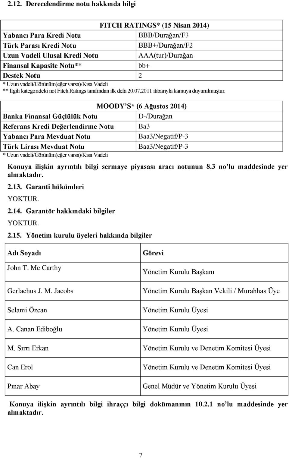 MOODY S* (6 Ağustos 2014) Banka Finansal Güçlülük Notu D-/Durağan Referans Kredi Değerlendirme Notu Ba3 Yabancı Para Mevduat Notu Baa3/Negatif/P-3 Türk Lirası Mevduat Notu Baa3/Negatif/P-3 * Uzun