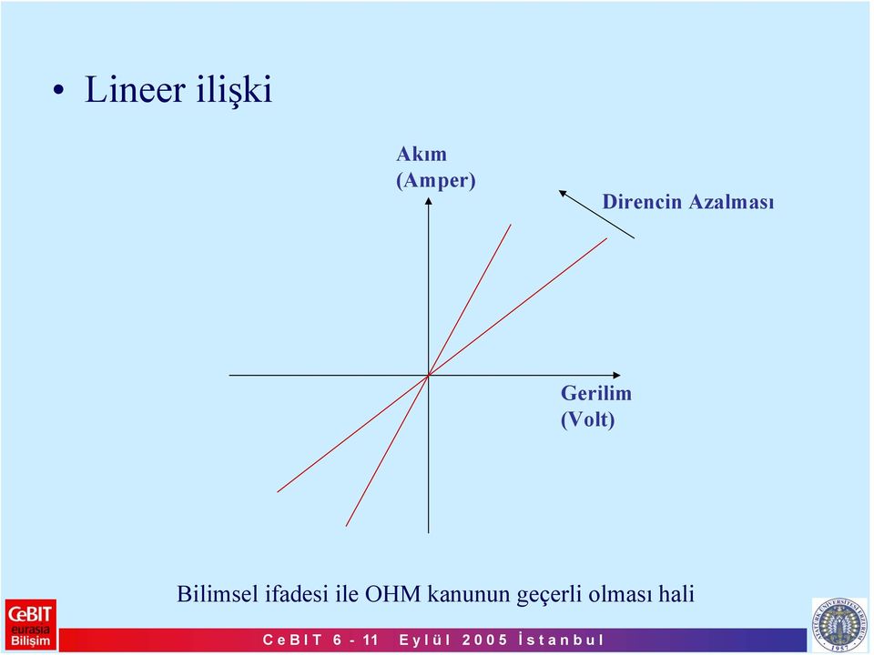 (Volt) Bilimsel ifadesi ile