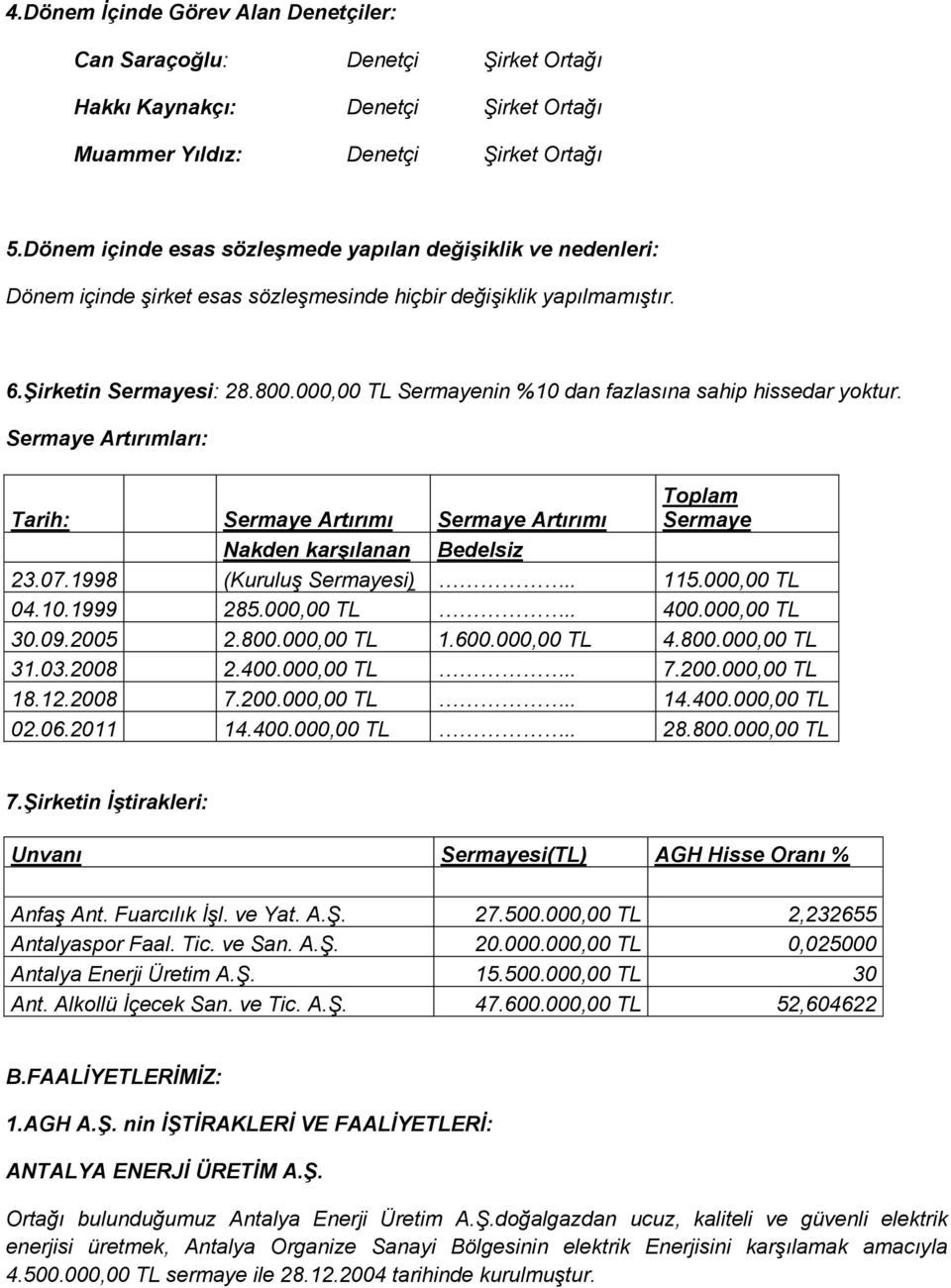 000,00 TL Sermayenin %10 dan fazlasına sahip hissedar yoktur. Sermaye Artırımları: Tarih: Sermaye Artırımı Sermaye Artırımı Nakden karģılanan Bedelsiz Toplam Sermaye 23.07.1998 (Kuruluş Sermayesi).