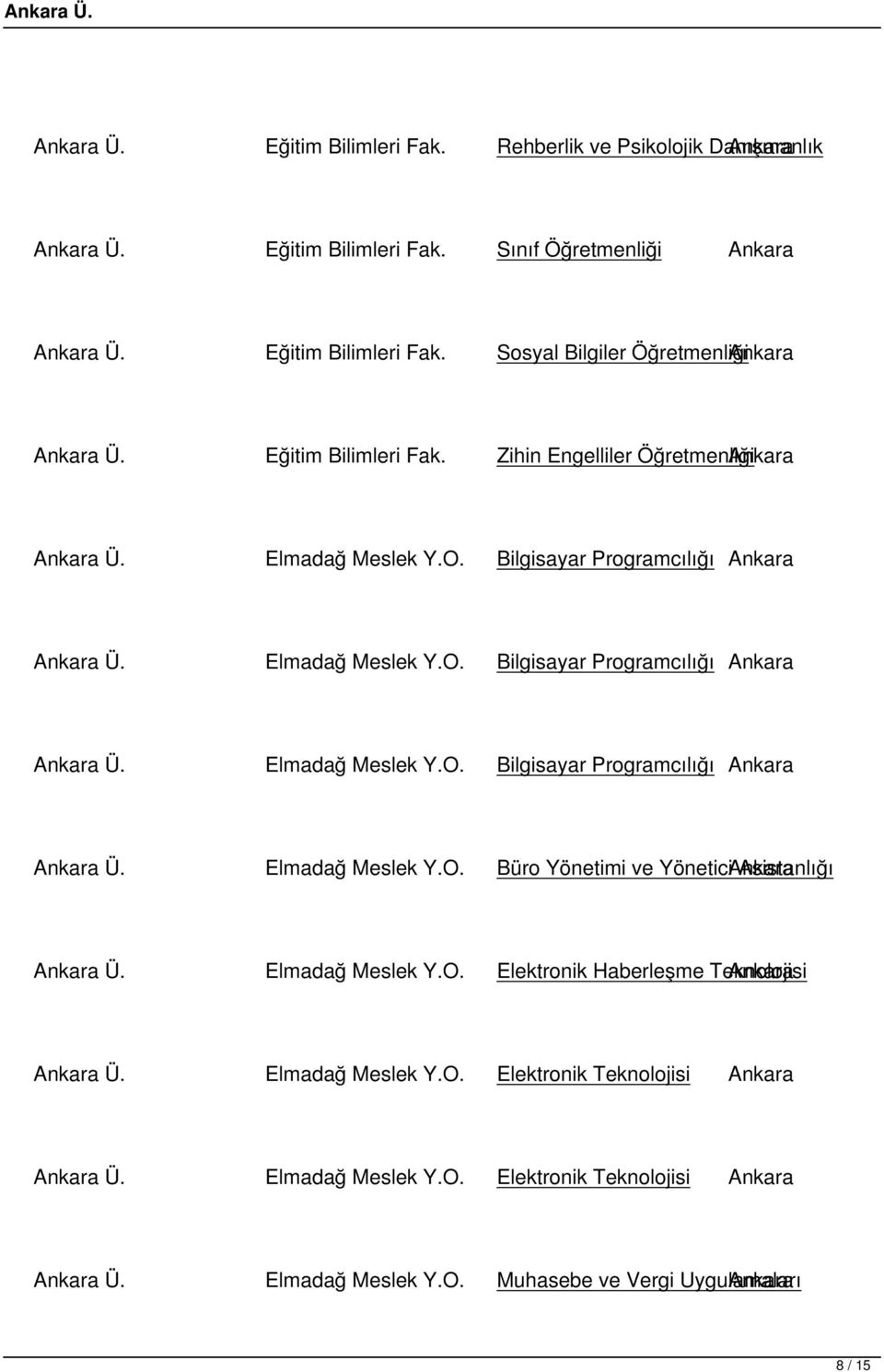 Elmadağ Meslek Y.O. Elektronik Haberleşme Teknolojisi Ankara Ankara Ü. Elmadağ Meslek Y.O. Elektronik Teknolojisi Ankara Ankara Ü. Elmadağ Meslek Y.O. Elektronik Teknolojisi Ankara Ankara Ü. Elmadağ Meslek Y.O. Muhasebe ve Vergi Uygulamaları Ankara 8 / 15