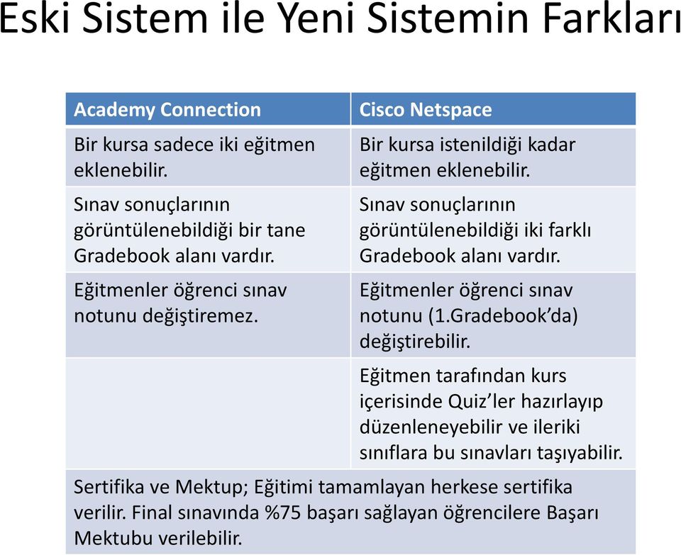 Sınav sonuçlarının görüntülenebildiği iki farklı Gradebook alanı vardır. Eğitmenler öğrenci sınav notunu (1.Gradebook da) değiştirebilir.