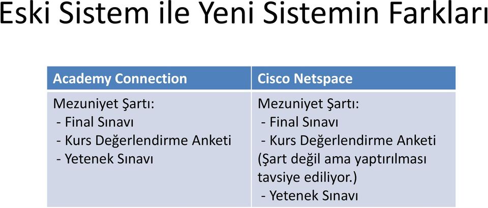 Cisco Netspace Mezuniyet Şartı: - Final Sınavı - Kurs Değerlendirme
