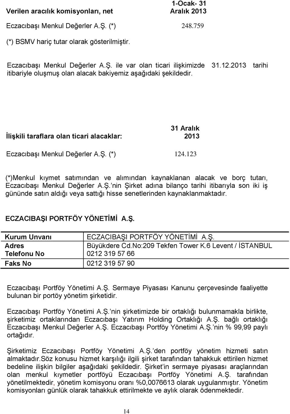 123 (*)Menkul kıymet satımından ve alımından kaynaklanan alacak ve borç tutarı, Eczacıbaşı Menkul Değerler A.Ş.