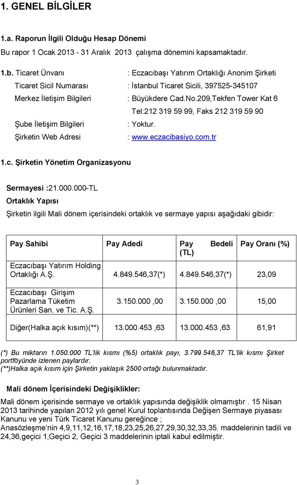 209,Tekfen Tower Kat 6 Tel:212 319 59 99, Faks 212 319 59 90 Şube İletişim Bilgileri : Yoktur. Şirketin Web Adresi : www.eczacibasiyo.com.tr 1.c. Şirketin Yönetim Organizasyonu Sermayesi :21.000.