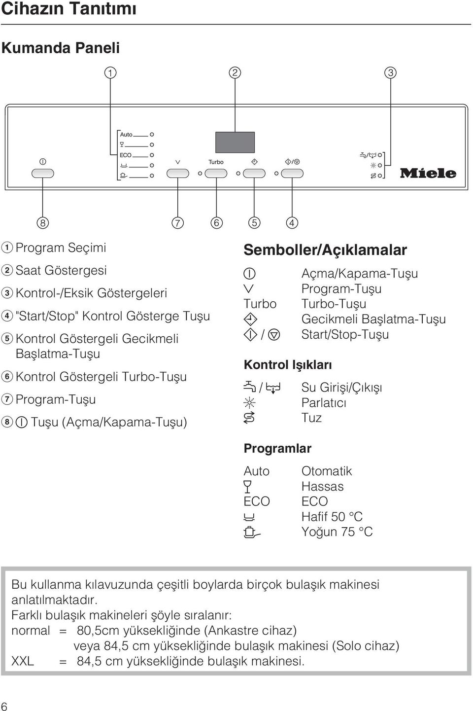 Iþýklarý / Su Giriþi/Çýkýþý Parlatýcý Tuz Programlar Auto Otomatik Hassas ECO ECO Hafif 50 C Yoðun 75 C Bu kullanma kýlavuzunda çeþitli boylarda birçok bulaþýk makinesi