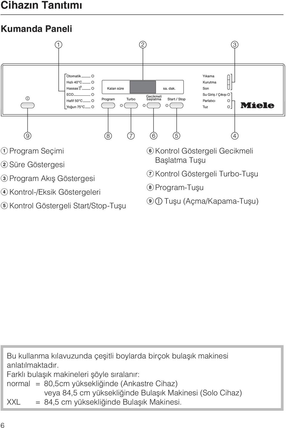 kullanma kýlavuzunda çeþitli boylarda birçok bulaþýk makinesi anlatýlmaktadýr.