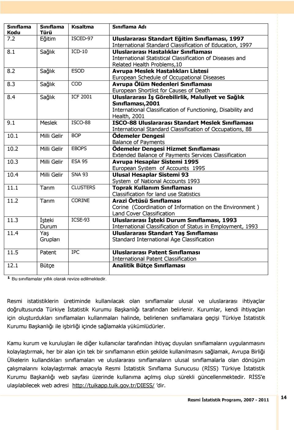 2 Sa l k ESOD Avrupa Meslek Hastal klar Listesi European Schedule of Occupational Diseases 8.3 Sa l k COD Avrupa Ölüm Nedenleri S n flamas European Shortlist for Causes of Death 8.