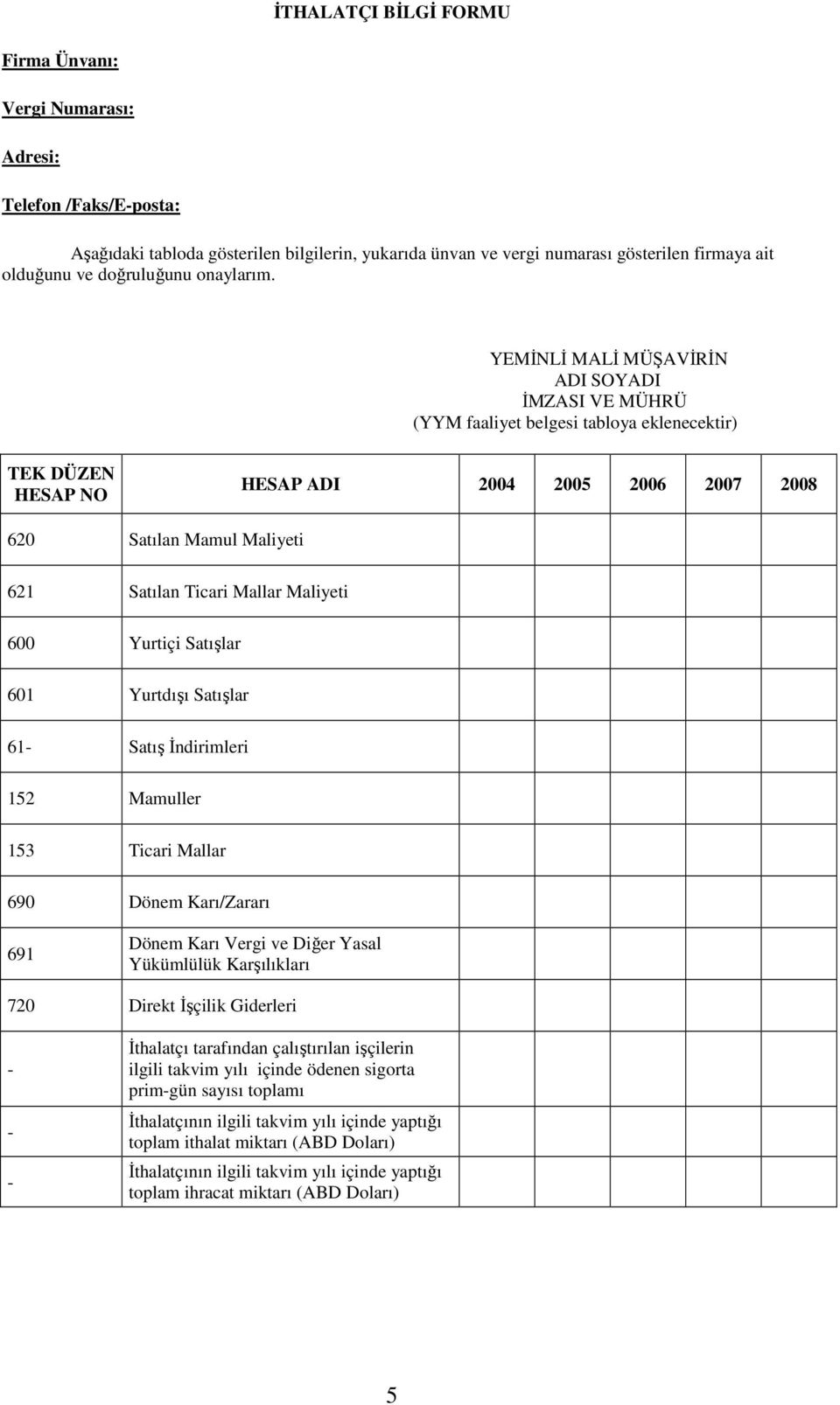 YEMĐNLĐ MALĐ MÜŞAVĐRĐN ADI SOYADI ĐMZASI VE MÜHRÜ (YYM faaliyet belgesi tabloya eklenecektir) TEK DÜZEN HESAP NO HESAP ADI 2004 2005 2006 2007 2008 620 Satılan Mamul Maliyeti 621 Satılan Ticari