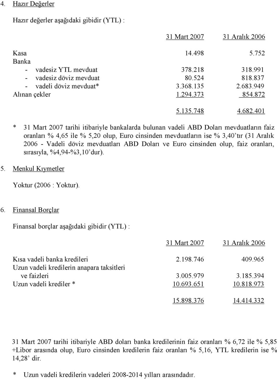 401 * 31 Mart 2007 tarihi itibariyle bankalarda bulunan vadeli ABD Doları mevduatların faiz oranları % 4,65 ile % 5,20 olup, Euro cinsinden mevduatların ise % 3,40 tır (31 Aralık 2006 - Vadeli döviz