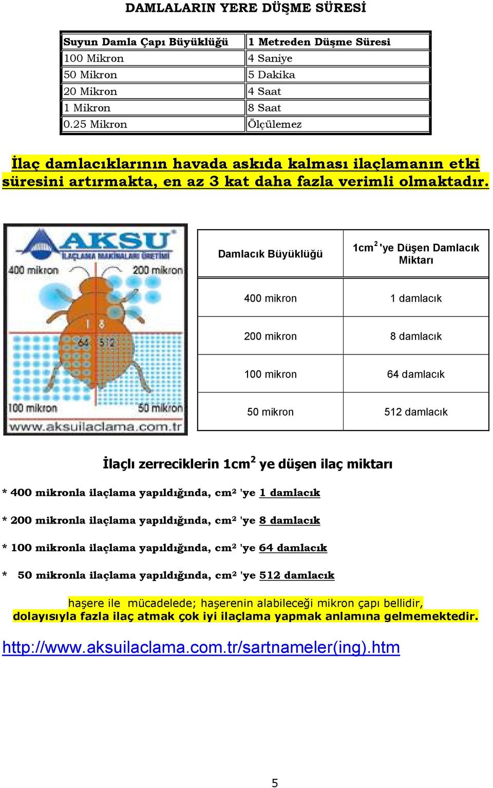 Damlacık Büyüklüğü 1cm 2 'ye Düşen Damlacık Miktarı 400 mikron 1 damlacık 200 mikron 8 damlacık 100 mikron 64 damlacık 50 mikron 512 damlacık Đlaçlı zerreciklerin 1cm 2 ye düşen ilaç miktarı * 400