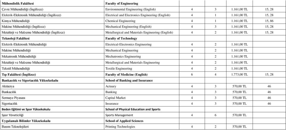 161,00 TL 15, 86 Makine Mühendisliği (İngilizce) Mechanical Engineering (English) 4 3 1.