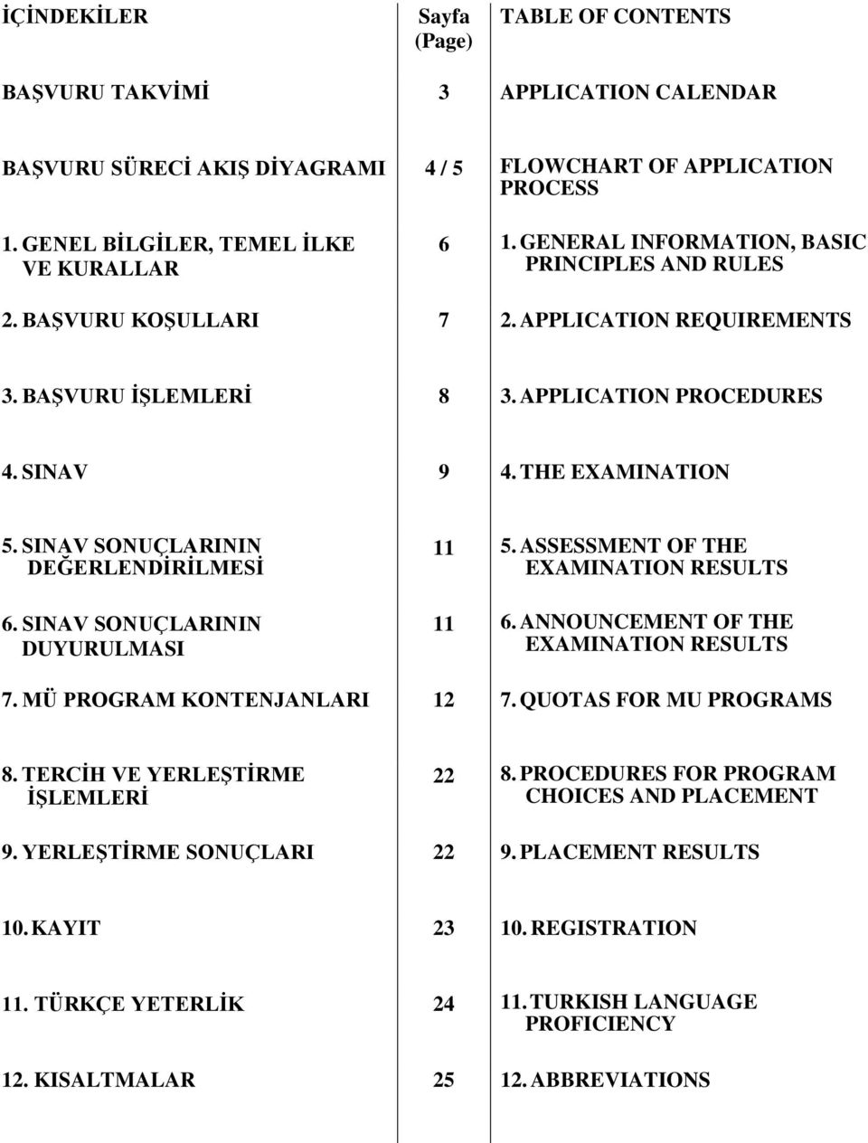 SINAV SONUÇLARININ DEĞERLENDİRİLMESİ 6. SINAV SONUÇLARININ DUYURULMASI 11 5. ASSESSMENT OF THE EXAMINATION RESULTS 11 6. ANNOUNCEMENT OF THE EXAMINATION RESULTS 7. MÜ PROGRAM KONTENJANLARI 12 7.