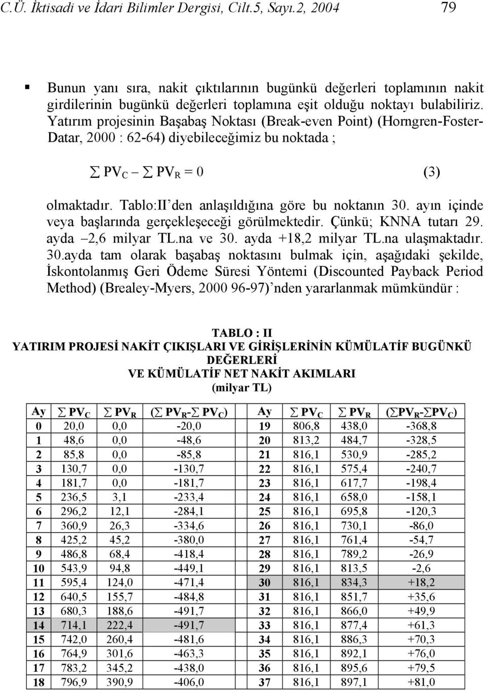 Yatırım projesinin Başabaş Noktası (Break-even Point) (Horngren-Foster- Datar, 2000 : 62-64) diyebileceğimiz bu noktada ; PV C PV R = 0 (3) olmaktadır. Tablo:II den anlaşıldığına göre bu noktanın 30.