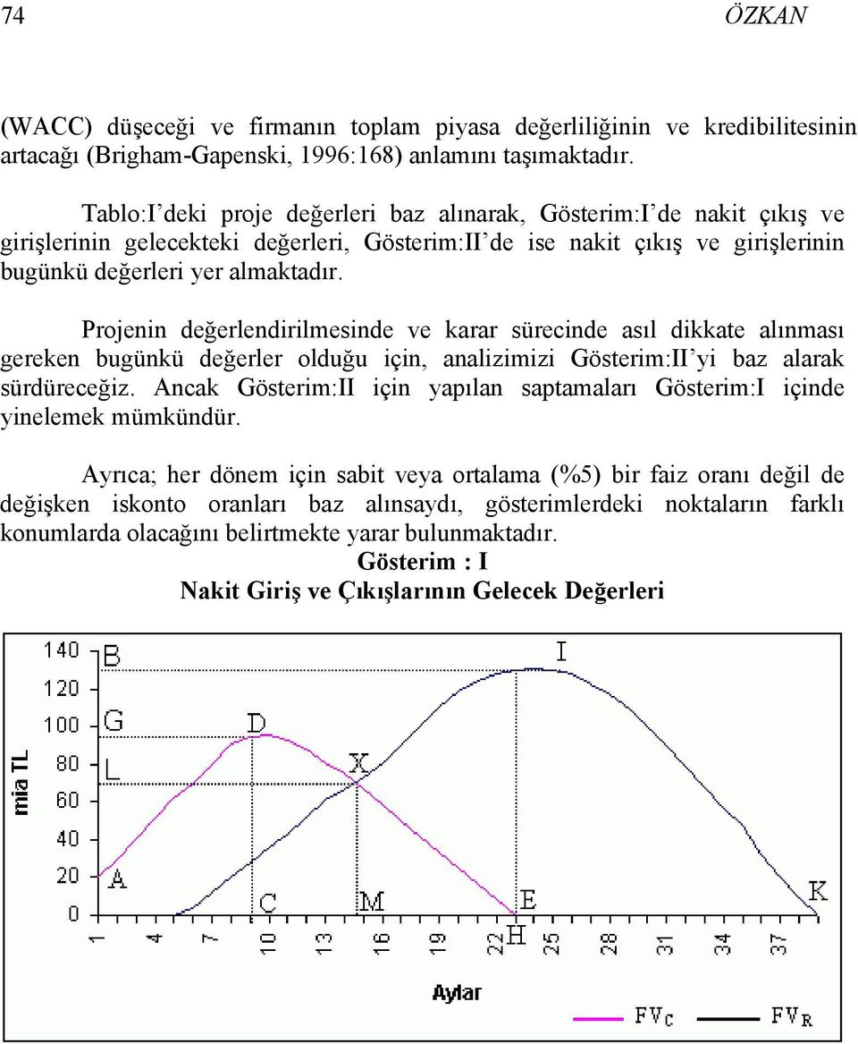 Projenin değerlendirilmesinde ve karar sürecinde asıl dikkate alınması gereken bugünkü değerler olduğu için, analizimizi Gösterim:II yi baz alarak sürdüreceğiz.