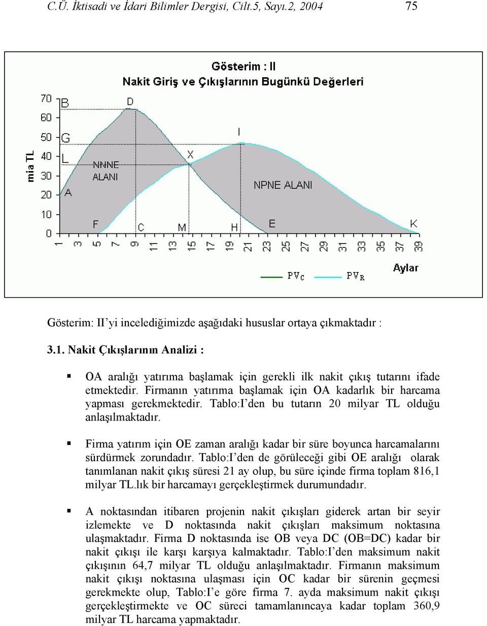 Tablo:I den bu tutarın 20 milyar TL olduğu anlaşılmaktadır. Firma yatırım için OE zaman aralığı kadar bir süre boyunca harcamalarını sürdürmek zorundadır.