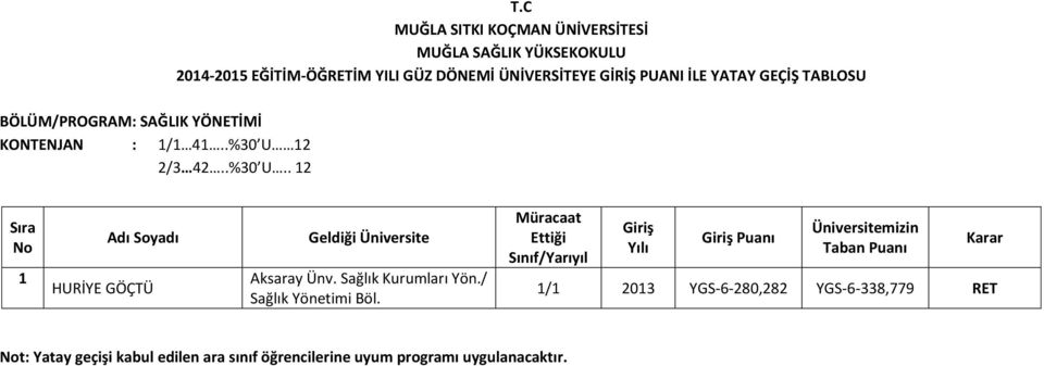 Sağlık Kurumları Yön./ Sağlık Yönetimi Böl.