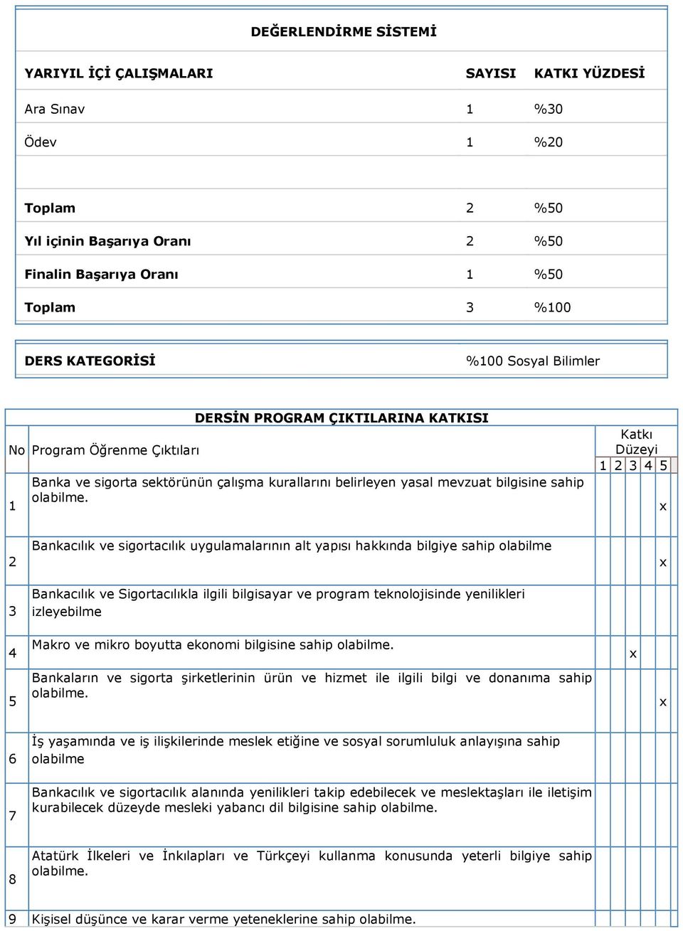 Katkı Düzeyi 1 2 3 4 5 2 3 Bankacılık ve sigortacılık uygulamalarının alt yapısı hakkında bilgiye sahip olabilme Bankacılık ve Sigortacılıkla ilgili bilgisayar ve program teknolojisinde yenilikleri