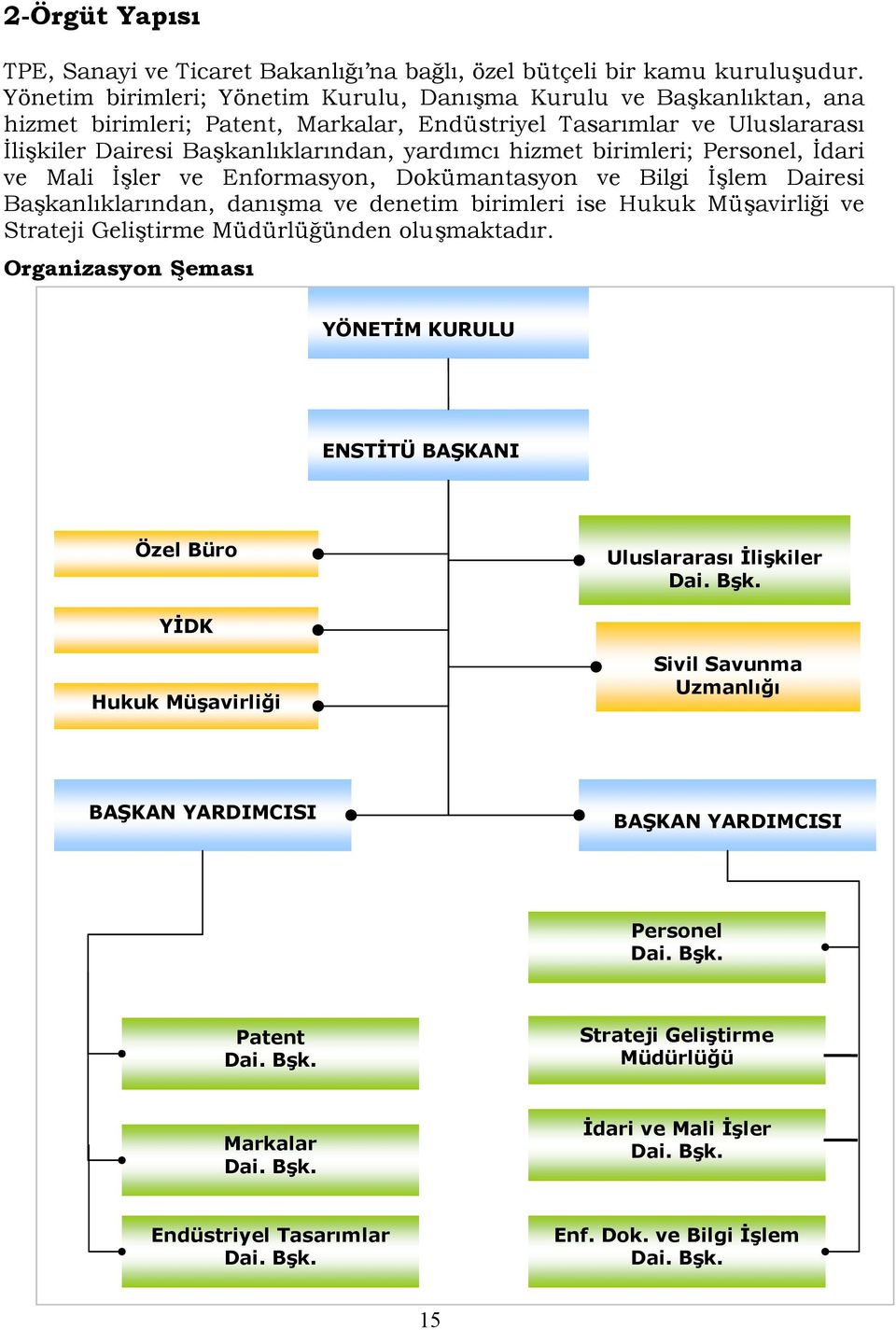 birimleri; Personel, İdari ve Mali İşler ve Enformasyon, Dokümantasyon ve Bilgi İşlem Dairesi Başkanlıklarından, danışma ve denetim birimleri ise Hukuk Müşavirliği ve Strateji Geliştirme