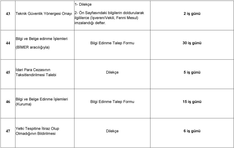 2 iş günü 44 Bilgi ve Belge edinme İşlemleri (BİMER aracılığıyla) Bilgi Edinme Talep Formu 30 iş günü 45 İdari Para