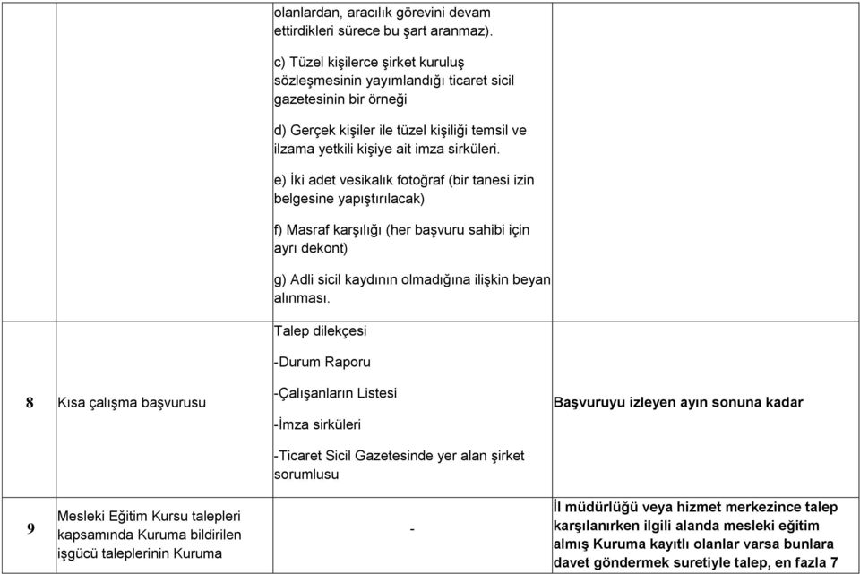 e) İki adet vesikalık fotoğraf (bir tanesi izin belgesine yapıştırılacak) f) Masraf karşılığı (her başvuru sahibi için ayrı dekont) g) Adli sicil kaydının olmadığına ilişkin beyan alınması.