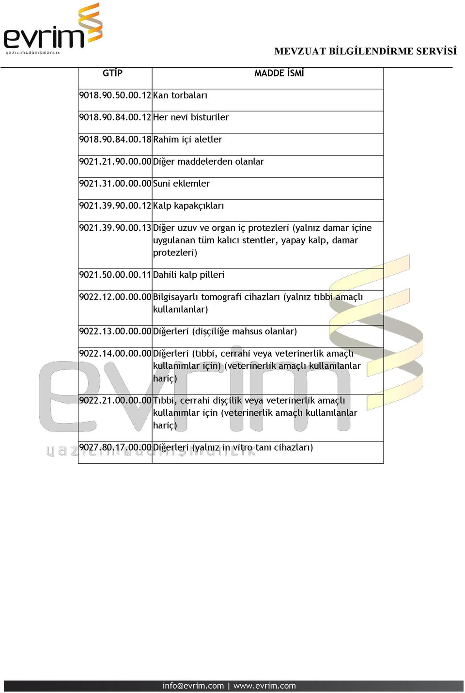 12.00.00.00 Bilgisayarlı tomografi cihazları (yalnız tıbbi amaçlı kullanılanlar) 9022.13.00.00.00 Diğerleri (dişçiliğe mahsus olanlar) 9022.14.00.00.00 Diğerleri (tıbbi, cerrahi veya veterinerlik amaçlı kullanımlar için) (veterinerlik amaçlı kullanılanlar hariç) 9022.