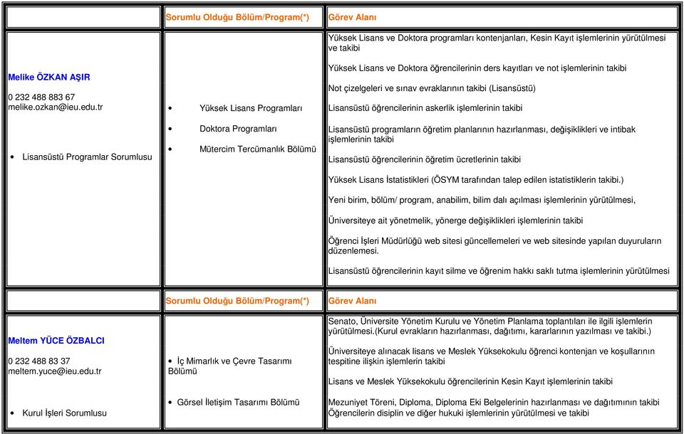 ve sınav evraklarının takibi (Lisansüstü) Lisansüstü öğrencilerinin askerlik işlemlerinin takibi Lisansüstü programların öğretim planlarının hazırlanması, değişiklikleri ve intibak işlemlerinin