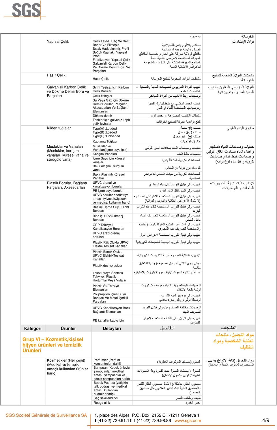 (صنابير و اقفال الماء بسدادات الغلق اللولبي و صمامات خلط الماء, صمامات آرویة و قفل ماء نوع بوابة ( الانابيب البلاستيكية التجهيزات الملحقات و التوصيلات مشبكات الفولاذ الملحومة لتسليح الخرسانة انابيب