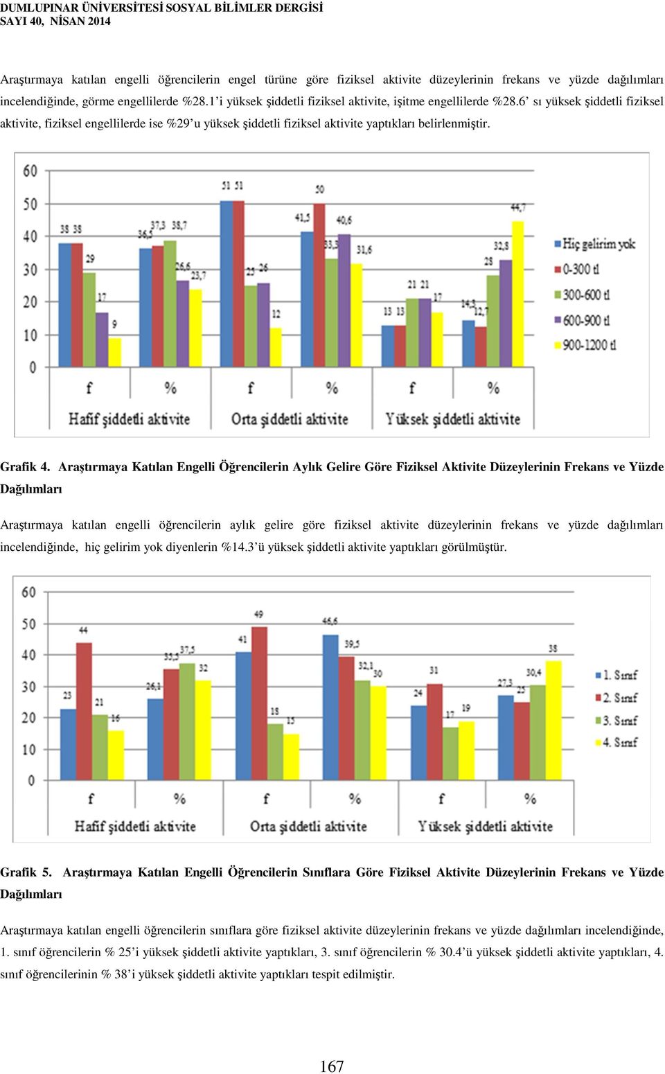 6 sı yüksek şiddetli fiziksel aktivite, fiziksel engellilerde ise %29 u yüksek şiddetli fiziksel aktivite yaptıkları belirlenmiştir. Grafik 4.