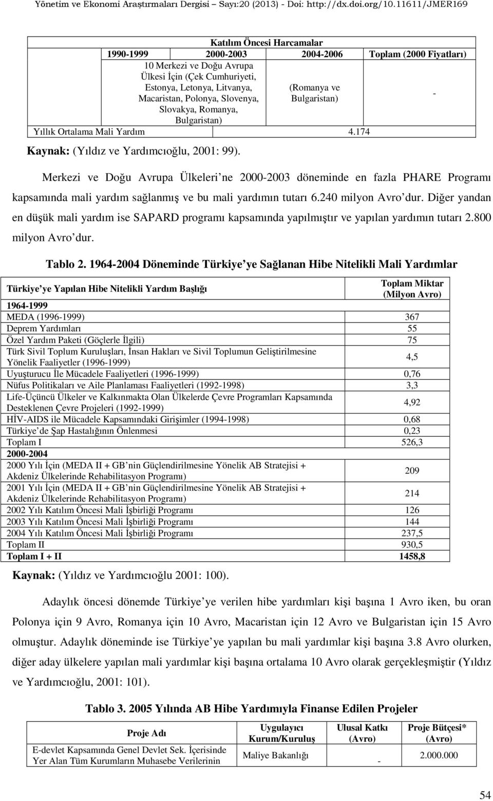 Merkezi ve Doğu Avrupa Ülkeleri ne 2000-2003 döneminde en fazla PHARE Programı kapsamında mali yardım sağlanmış ve bu mali yardımın tutarı 6.240 milyon Avro dur.