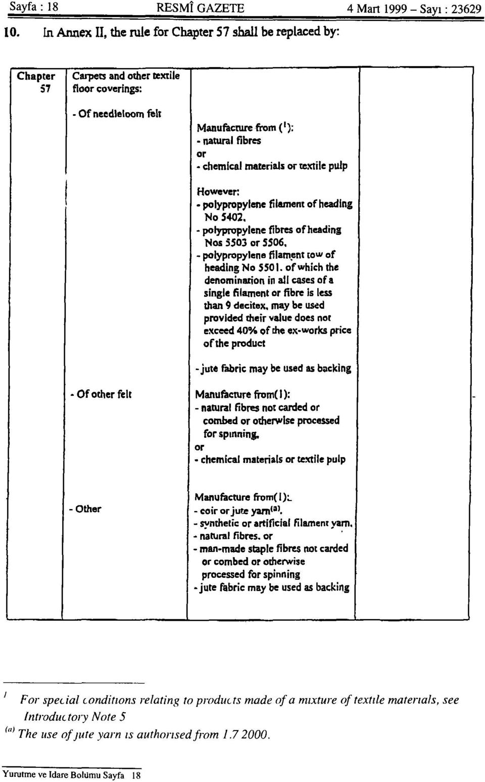 or textile pulp However: polypropylene filament of heading No 5402. - polypropylene fibres of heading Nos 5503 or 5506. - polypropylene filament tow of heading No 5501.